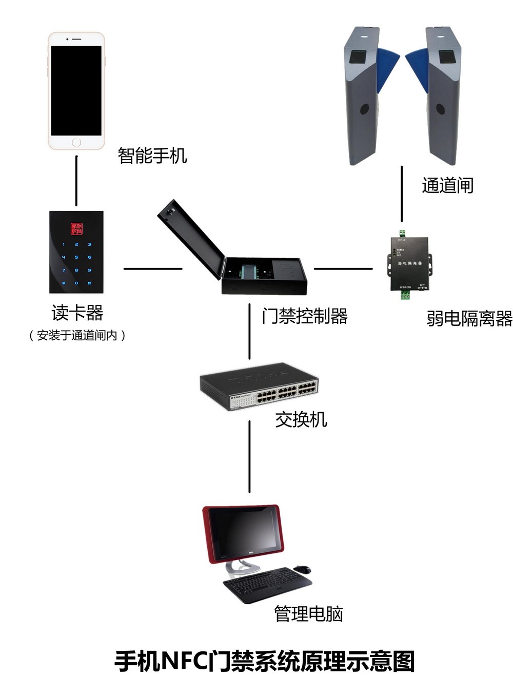 《ADCT手机NFC门禁方案》 - 辽宁显扬科技发展有限公司